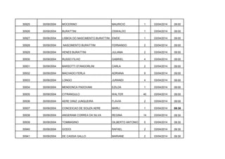 30925

30/09/2004

MOCERINO

MAURICIO

1

03/04/2014

09:00

30926

30/09/2004

BURATTINI

OSWALDO

1

03/04/2014

09:00

30927

30/09/2004

LISBOA DO NASCIMENTO BURATTINI ENIDE

1

03/04/2014

09:00

30928

30/09/2004

NASCIMENTO BURATTINI

FERNANDO

2

03/04/2014

09:00

30929

30/09/2004

HENES BURATTINI

JULIANA

2

03/04/2014

09:00

30930

30/09/2004

RUSSO FILHO

GABRIEL

4

03/04/2014

09:00

30931

30/09/2004

BARSOTTI STANGORLINI

CARLA

2

03/04/2014

09:00

30932

30/09/2004

MACHADO FERLA

ADRIANA

9

03/04/2014

09:00

30933

30/09/2004

LONGO

JURANDI

4

03/04/2014

09:00

30934

30/09/2004

MENDONCA PADOVANI

EZILDA

1

03/04/2014

09:00

30935

30/09/2004

CITRANGULO

WALTER

40

03/04/2014

09:00

30936

30/09/2004

AERE DINIZ JUNQUEIRA

FLAVIA

2

03/04/2014

09:00

30937

30/09/2004

CONCEICAO DE SOUZA AERE

MARLI

1

03/04/2014

09:30

30938

30/09/2004

ANGERAMI CORREA DA SILVA

REGINA

14

03/04/2014

09:30

30939

30/09/2004

TOMMASINO

GILBERTO ANTONIO

5

03/04/2014

09:30

30940

30/09/2004

GODOI

RAFAEL

2

03/04/2014

09:30

30941

30/09/2004

DE CASSIA GALLO

MARIANE

2

03/04/2014

09:30

 