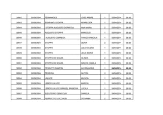 30942

30/09/2004

FERNANDES

JOSE ANDRE

1

03/04/2014

09:30

30943

30/09/2004

BONFANTI STOPPA

APARECIDA

1

03/04/2014

09:30

30944

30/09/2004

STOPPA AUGUSTO CORREGA

ANA MARIA

2

03/04/2014

09:30

30945

30/09/2004

AUGUSTO STOPPA

MARCELO

1

03/04/2014

09:30

30946

30/09/2004

AUGUSTO CORREGA

THIAGO VINICIUS

1

03/04/2014

09:30

30947

30/09/2004

STOPPA

ODAIR

2

03/04/2014

09:30

30948

30/09/2004

STOPPA

JULIO CESAR

1

03/04/2014

09:30

30949

30/09/2004

STOPPA

LEILA MARIA

1

03/04/2014

09:30

30950

30/09/2004

STOPPA DE SOUZA

OLINDA

2

03/04/2014

09:30

30951

30/09/2004

STOPPA DE SOUZA

INDAYA CAMILA

1

03/04/2014

09:30

30952

30/09/2004

PESSUTTI RAMPINI

ALESSANDRA

1

04/04/2014

09:00

30953

30/09/2004

TEIXEIRA

NILTON

3

04/04/2014

09:00

30954

30/09/2004

LALUCE

MILSON

1

04/04/2014

09:00

30955

30/09/2004

LEMOS LALUCE

MARCIA

1

04/04/2014

09:00

30956

30/09/2004

LEMOS LALUCE RANGEL BARBOSA

LUCILA

1

04/04/2014

09:00

30957

30/09/2004

ELEUTERIO GENICOLO

DANIELA

2

04/04/2014

09:00

30958

30/09/2004

FERRUCCIO LUCCHESI

GIOVANNI

2

04/04/2014

09:00

 