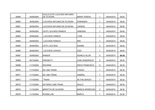 30959

30/09/2004

VILELA LEITE LUCCHESI ANTUNES
DE OLIVEIRA

MARIA TERESA

1

04/04/2014

09:00

30960

30/09/2004

LUCCHESI ANTUNES DE OLIVEIRA

FERNANDO

1

04/04/2014

09:00

30961

30/09/2004

LUCCHESI ANTUNES DE OLIVEIRA

LARISSA

1

04/04/2014

09:00

30962

30/09/2004

LEITE LUCCHESI FRANCA'

VANESSA

1

04/04/2014

09:00

30963

30/09/2004

LUCCHESI FRANCA

LYSIE

1

04/04/2014

09:00

30964

30/09/2004

LUCCHESI FRANCA

IRIS

1

04/04/2014

09:00

30965

30/09/2004

LEITE LUCCHESI

GIANNE

2

04/04/2014

09:00

30966

30/09/2004

LUCCHESI CHAVES

CAIO

1

04/04/2014

09:00

30967

30/09/2004

RANIERI

ADARLEI ALCIR

4

04/04/2014

09:30

30968

05/10/2004

PARONITTI

JOSE WANDERLEY

2

04/04/2014

09:30

30969

11/10/2004

RIGORINI

ERICO FRANCISCO

8

04/04/2014

09:30

30970

11/10/2004

DE LIMA TRIANI

THIAGO

1

04/04/2014

09:30

30971

11/10/2004

DE LIMA TRIANI

GABRIEL

1

04/04/2014

09:30

30972

11/10/2004

TRIANI

AILTON SERGIO

1

04/04/2014

09:30

30973

11/10/2004

DETARSO LIMA TRIANI

SAULO

1

04/04/2014

09:30

30974

11/10/2004

MARATTA DE OLIVEIRA

MARCIA APARECIDA

2

04/04/2014

09:30

30975

11/10/2004

ROSSELLINI

MARCO

1

04/04/2014

09:30

 