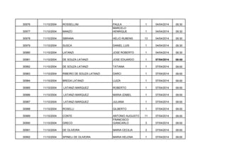 30976

11/10/2004

ROSSELLINI

1

04/04/2014

09:30

MANZO

PAULA
MARCELO
HENRIQUE

30977

11/10/2004

1

04/04/2014

09:30

30978

11/10/2004

SBRANA

HELIO RUBENS

13

04/04/2014

09:30

30979

11/10/2004

SUSCA

DANIEL LUIS

1

04/04/2014

09:30

30980

11/10/2004

LATANZI

JOSE ROBERTO

1

04/04/2014

09:30

30981

11/10/2004

DE SOUZA LATANZI

JOSE EDUARDO

1

07/04/2014

09:00

30982

11/10/2004

DE SOUZA LATANZI

TATIANA

1

07/04/2014

09:00

30983

11/10/2004

RIBEIRO DE SOUZA LATANZI

DARCI

1

07/04/2014

09:00

30984

11/10/2004

BREDA LATANZI

LUIZA

1

07/04/2014

09:00

30985

11/10/2004

LATANZI MARQUEZ

ROBERTO

1

07/04/2014

09:00

30986

11/10/2004

LATANZI MARQUEZ

MARIA IZABEL

1

07/04/2014

09:00

30987

11/10/2004

LATANZI MARQUEZ

JULIANA

1

07/04/2014

09:00

30988

11/10/2004

ROSELLI

GILBERTO

1

07/04/2014

09:00

30989

11/10/2004

CONTE

11

07/04/2014

09:00

30990

11/10/2004

GRECO

ANTONIO AUGUSTO
FRANCISCO
GIANCARLO

3

07/04/2014

09:00

30991

11/10/2004

DE OLIVEIRA

MARIA CECILIA

3

07/04/2014

09:00

30992

11/10/2004

SPINELI DE OLIVEIRA

MARIA HELENA

1

07/04/2014

09:00

 