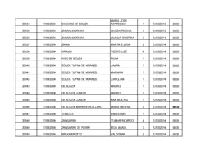 30534

17/09/2004

BACCHIM DE SOUZA

MARIA JOSE
APARECIDA

1

12/03/2014

09:00

30535

17/09/2004

ZANNIN MOREIRA

MAGDA REGINA

4

12/03/2014

09:00

30536

17/09/2004

ZANNIN MOREIRA

MARCIA CRISTINA

3

12/03/2014

09:00

30537

17/09/2004

ZANIN

MARTA ELOISA

2

12/03/2014

09:00

30538

17/09/2004

GRASSI

PEDRO LUIZ

6

12/03/2014

09:00

30539

17/09/2004

RISO DE SOUZA

ROSA

1

12/03/2014

09:00

30540

17/09/2004

SOUZA TUPAN DE MORAES

LAURA

1

12/03/2014

09:00

30541

17/09/2004

SOUZA TUPAN DE MORAES

MARIANA

1

12/03/2014

09:00

30542

17/09/2004

SOUZA TUPAN DE MORAES

CAROLINA

1

12/03/2014

09:00

30543

17/09/2004

DE SOUZA

MAURO

1

12/03/2014

09:00

30544

17/09/2004

DE SOUZA JUNIOR

MAURO

1

12/03/2014

09:00

30545

17/09/2004

DE SOUZA JUNIOR

ANA BEATRIZ

1

12/03/2014

09:00

30546

17/09/2004

DE SOUZA MARINHEIRO CLARO

MARIA HELENA

2

12/03/2014

09:30

30547

17/09/2004

TONIOLO

VANDERLEI

1

12/03/2014

09:30

30548

17/09/2004

ZANGARINI

ITAMAR RICARDO

4

12/03/2014

09:30

30549

17/09/2004

ZANGARINI DE PIERRI

IEDA MARIA

3

12/03/2014

09:30

30550

17/09/2004

BRUGNEROTTO

VALDEMAR

2

12/03/2014

09:30

 