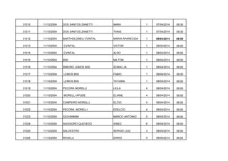 31010

11/10/2004

DOS SANTOS ZANETTI

NARA

1

07/04/2014

09:30

31011

11/10/2004

DOS SANTOS ZANETTI

THAIS

1

07/04/2014

09:30

31012

11/10/2004

BARTHOLOMEU CVINTAL

MARIA APARECIDA

1

09/04/2014

09:00

31013

11/10/2004

CVINTAL

VICTOR

1

09/04/2014

09:00

31014

11/10/2004

CVINTAL

ALDO

1

09/04/2014

09:00

31015

11/10/2004

BISI

MILTON

1

09/04/2014

09:00

31016

11/10/2004

RIBEIRO LEMOS BISI

SONIA LIA

1

09/04/2014

09:00

31017

11/10/2004

LEMOS BISI

FABIO

1

09/04/2014

09:00

31018

11/10/2004

LEMOS BISI

TATIANA

1

09/04/2014

09:00

31019

11/10/2004

PECORA MORELLI

LEILA

4

09/04/2014

09:00

31020

11/10/2004

MORELLI APUDE

ELIANE

4

09/04/2014

09:00

31021

11/10/2004

CAMPEIRO MORELLI

ELCIO

4

09/04/2014

09:00

31022

11/10/2004

PECORA MORELLI

EDELCIO

4

09/04/2014

09:00

31023

11/10/2004

GIOVANNINI

MARCO ANTONIO

5

09/04/2014

09:00

31024

11/10/2004

SAGGIORO QUEVEDO

IGNEZ

6

09/04/2014

09:00

31025

11/10/2004

SALVESTRO

SERGIO LUIZ

3

09/04/2014

09:00

31026

11/10/2004

RAVELLI

DARIO

5

09/04/2014

09:00

 