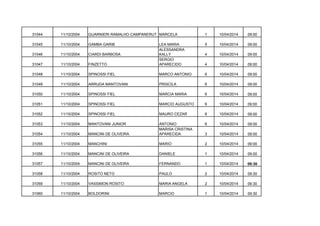 31044

11/10/2004

GUARNIERI RAMALHO CAMPANERUT MARCELA

1

10/04/2014

09:00

31045

11/10/2004

GAMBA GARIB

5

10/04/2014

09:00

31046

11/10/2004

CIARDI BARBOSA

4

10/04/2014

09:00

31047

11/10/2004

FINZETTO

LEA MARIA
ALESSANDRA
KALLY
SERGIO
APARECIDO

4

10/04/2014

09:00

31048

11/10/2004

SPINOSSI FIEL

MARCO ANTONIO

6

10/04/2014

09:00

31049

11/10/2004

ARRUDA MANTOVANI

PRISCILA

6

10/04/2014

09:00

31050

11/10/2004

SPINOSSI FIEL

MARCIA MARIA

6

10/04/2014

09:00

31051

11/10/2004

SPINOSSI FIEL

MARCIO AUGUSTO

6

10/04/2014

09:00

31052

11/10/2004

SPINOSSI FIEL

MAURO CEZAR

6

10/04/2014

09:00

31053

11/10/2004

MANTOVANI JUNIOR

6

10/04/2014

09:00

31054

11/10/2004

MANCINI DE OLIVEIRA

ANTONIO
MARISA CRISTINA
APARECIDA

3

10/04/2014

09:00

31055

11/10/2004

MANCHINI

MARIO

2

10/04/2014

09:00

31056

11/10/2004

MANCINI DE OLIVEIRA

DANIELE

1

10/04/2014

09:00

31057

11/10/2004

MANCINI DE OLIVEIRA

FERNANDO

1

10/04/2014

09:30

31058

11/10/2004

ROSITO NETO

PAULO

2

10/04/2014

09:30

31059

11/10/2004

VASSIMON ROSITO

MARIA ANGELA

2

10/04/2014

09:30

31060

11/10/2004

BOLDORINI

MARCIO

1

10/04/2014

09:30

 