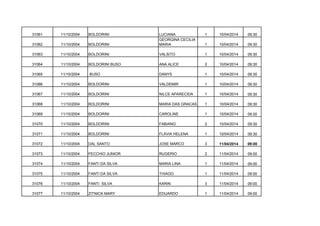 31061

11/10/2004

BOLDORINI

1

10/04/2014

09:30

BOLDORINI

LUCIANA
GEORGINA CECILIA
MARIA

31062

11/10/2004

1

10/04/2014

09:30

31063

11/10/2004

BOLDORINI

VALSITO

1

10/04/2014

09:30

31064

11/10/2004

BOLDORINI BUSO

ANA ALICE

2

10/04/2014

09:30

31065

11/10/2004

BUSO

DANYS

1

10/04/2014

09:30

31066

11/10/2004

BOLDORINI

VALDEMIR

1

10/04/2014

09:30

31067

11/10/2004

BOLDORINI

NILCE APARECIDA

1

10/04/2014

09:30

31068

11/10/2004

BOLDORINI

MARIA DAS GRACAS

1

10/04/2014

09:30

31069

11/10/2004

BOLDORINI

CAROLINE

1

10/04/2014

09:30

31070

11/10/2004

BOLDORINI

FABIANO

2

10/04/2014

09:30

31071

11/10/2004

BOLDORINI

FLAVIA HELENA

1

10/04/2014

09:30

31072

11/10/2004

DAL SANTO

JOSE MARCO

3

11/04/2014

09:00

31073

11/10/2004

FECCHIO JUNIOR

RUGERIO

2

11/04/2014

09:00

31074

11/10/2004

FANTI DA SILVA

MARIA LINA

1

11/04/2014

09:00

31075

11/10/2004

FANTI DA SILVA

THIAGO

1

11/04/2014

09:00

31076

11/10/2004

FANTI SILVA

KARIN

3

11/04/2014

09:00

31077

11/10/2004

ZITNICK MARY

EDUARDO

1

11/04/2014

09:00

 