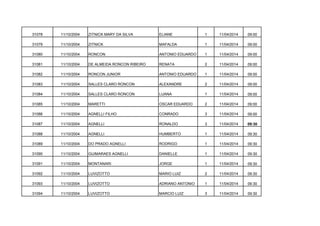 31078

11/10/2004

ZITNICK MARY DA SILVA

ELIANE

1

11/04/2014

09:00

31079

11/10/2004

ZITNICK

MAFALDA

1

11/04/2014

09:00

31080

11/10/2004

RONCON

ANTONIO EDUARDO

1

11/04/2014

09:00

31081

11/10/2004

DE ALMEIDA RONCON RIBEIRO

RENATA

2

11/04/2014

09:00

31082

11/10/2004

RONCON JUNIOR

ANTONIO EDUARDO

1

11/04/2014

09:00

31083

11/10/2004

SALLES CLARO RONCON

ALEXANDRE

2

11/04/2014

09:00

31084

11/10/2004

SALLES CLARO RONCON

LUANA

1

11/04/2014

09:00

31085

11/10/2004

MARETTI

OSCAR EDUARDO

2

11/04/2014

09:00

31086

11/10/2004

AGNELLI FILHO

CONRADO

3

11/04/2014

09:00

31087

11/10/2004

AGNELLI

RONALDO

3

11/04/2014

09:30

31088

11/10/2004

AGNELLI

HUMBERTO

1

11/04/2014

09:30

31089

11/10/2004

DO PRADO AGNELLI

RODRIGO

1

11/04/2014

09:30

31090

11/10/2004

GUIMARAES AGNELLI

DANIELLE

1

11/04/2014

09:30

31091

11/10/2004

MONTANARI

JORGE

1

11/04/2014

09:30

31092

11/10/2004

LUVIZOTTO

MARIO LUIZ

2

11/04/2014

09:30

31093

11/10/2004

LUVIZOTTO

ADRIANO ANTONIO

1

11/04/2014

09:30

31094

11/10/2004

LUVIZOTTO

MARCIO LUIZ

3

11/04/2014

09:30

 