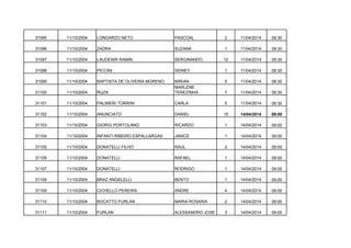 31095

11/10/2004

LONGARZO NETO

PASCOAL

2

11/04/2014

09:30

31096

11/10/2004

ZADRA

SUZANA

1

11/04/2014

09:30

31097

11/10/2004

LAUDENIR RAMIN

SERGINANDO

12

11/04/2014

09:30

31098

11/10/2004

PICCINI

SIDNEY

1

11/04/2014

09:30

31099

11/10/2004

BAPTISTA DE OLIVEIRA MORENO

5

11/04/2014

09:30

31100

11/10/2004

RUZA

MIRIAN
MARLENE
TEREZINHA

7

11/04/2014

09:30

31101

11/10/2004

PALMIERI TORRINI

CARLA

5

11/04/2014

09:30

31102

11/10/2004

ANUNCIATO

DANIEL

15

14/04/2014

09:00

31103

11/10/2004

GIORGI PORTOLANO

RICARDO

1

14/04/2014

09:00

31104

11/10/2004

INFANTI RIBEIRO ESPALLARGAS

JANICE

1

14/04/2014

09:00

31105

11/10/2004

DONATELLI FILHO

RAUL

2

14/04/2014

09:00

31106

11/10/2004

DONATELLI

RAFAEL

1

14/04/2014

09:00

31107

11/10/2004

DONATELLI

RODRIGO

1

14/04/2014

09:00

31108

11/10/2004

BRAZ ANGELELLI

BENTO

1

14/04/2014

09:00

31109

11/10/2004

CICHELLO PEREIRA

ANDRE

4

14/04/2014

09:00

31110

11/10/2004

BOCATTO FURLAN

MARIA ROSARIA

2

14/04/2014

09:00

31111

11/10/2004

FURLAN

ALESSANDRO JOSE

3

14/04/2014

09:00

 