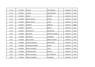 31112

11/10/2004

FURLAN

ANA CRISTINA

1

14/04/2014

09:00

31113

11/10/2004

FURLAN

ANA CAROLINA

1

14/04/2014

09:00

31114

11/10/2004

RAUCCI

WALTER

2

14/04/2014

09:00

31115

11/10/2004

MACIEL RAUCCI

REGINA

1

14/04/2014

09:00

31116

11/10/2004

MACIEL RAUCCI

FELIPE

1

14/04/2014

09:00

31117

11/10/2004

STAMATO

ARNALDO

1

14/04/2014

09:30

31118

11/10/2004

STAMATO

MARCIO

1

14/04/2014

09:30

31119

11/10/2004

PETRI BETTO

MIRIAN IONE

7

14/04/2014

09:30

31120

11/10/2004

BOGUSIAK

MARIA DE LOUDES

4

14/04/2014

09:30

31121

11/10/2004

NACABATO

FERNANDO

10

14/04/2014

09:30

31122

11/10/2004

MACAI LANZA

MARIA CLEUNICE

4

14/04/2014

09:30

31123

11/10/2004

PADILHA SVERZUTI

MARIA OLIVIA

1

14/04/2014

09:30

31124

11/10/2004

DE MORAES PAISANI

DENISE

0

14/04/2014

09:30

31125

11/10/2004

BOCCI LOGIODICE

LUCIA

1

14/04/2014

09:30

31126

11/10/2004

LOGIODICE NETO

NICOLAU

1

14/04/2014

09:30

31127

11/10/2004

NEGRI LOGIODICE

ELZA JOSEFINA

1

14/04/2014

09:30

31128

11/10/2004

NEGRI LOGIODICE

FERNANDO

1

14/04/2014

09:30

 