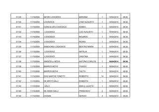 31129

11/10/2004

NEGRI LOGIODICE

MARIANA

1

14/04/2014

09:30

31130

11/10/2004

LOGIODICE

JOSE AUGUSTO

1

14/04/2014

09:30

31131

11/10/2004

GONCALVES LOGIODICE

AGNES

1

14/04/2014

09:30

31132

11/10/2004

LOGIODICE

LUIZ AUGUSTO

1

14/04/2014

09:30

31133

11/10/2004

LOGIODICE

RICARDO

1

14/04/2014

09:30

31134

11/10/2004

LOGIODICE

PEDRO

1

14/04/2014

09:30

31135

11/10/2004

SANGIORGI LOGIODICE

BEATRIZ MARIA

1

14/04/2014

09:30

31136

11/10/2004

LOGIODICE

NATALIA

1

14/04/2014

09:30

31137

11/10/2004

LOGIODICE

CRISTINA

1

14/04/2014

09:30

31138

11/10/2004

SIMOCELLI MOYA

ANTONIO CARLOS

1

16/04/2014

09:00

31139

11/10/2004

BARROS MOYA

THIAGO

1

16/04/2014

09:00

31140

11/10/2004

BARROS MOYA

TALITA

1

16/04/2014

09:00

31141

11/10/2004

DOS SANTOS TONETTI

ROBERTO

14

16/04/2014

09:00

31142

11/10/2004

DE BRITO GALLI

ROBERTA

1

16/04/2014

09:00

31143

11/10/2004

GALLI

ANALU JULIETA

1

16/04/2014

09:00

31144

11/10/2004

DE ASSIS GALLI

FRANCISCO

2

16/04/2014

09:00

31145

11/10/2004

CASSIN

SERGIO

2

16/04/2014

09:00

 