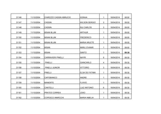 31146

11/10/2004

D'AREZZO CASSIN ABRUCIO

SORAIA

1

16/04/2014

09:00

31147

11/10/2004

CASSIN

WILSON SERGIO

3

16/04/2014

09:00

31148

11/10/2004

CASSIN

RUI CARLOS

3

16/04/2014

09:00

31149

11/10/2004

BISAN BLUM

ARTHUR

1

16/04/2014

09:00

31150

11/10/2004

BISAN BLUM

FREDERICO

1

16/04/2014

09:00

31151

11/10/2004

BISAN BLUM

MARIA ARLETE

1

16/04/2014

09:00

31152

11/10/2004

BISAN

MARLI EVANIR

1

16/04/2014

09:00

31153

11/10/2004

BISAN

SANTO

1

16/04/2014

09:30

31154

11/10/2004

CARRAVIERI PINELLI

NAYRI

9

16/04/2014

09:30

31155

11/10/2004

PINELLI

GIANCARLO

4

16/04/2014

09:30

31156

11/10/2004

PINELLI JUNIOR

VITTORIO

3

16/04/2014

09:30

31157

11/10/2004

PINELLI

ELSA DE FATIMA

1

16/04/2014

09:30

31158

11/10/2004

CAPOBIANCO

ANDRE

1

16/04/2014

09:30

31159

11/10/2004

MANENTE

FLAVIO

1

16/04/2014

09:30

31160

11/10/2004

CANTELLI

LUIZ ANTONIO

6

16/04/2014

09:30

31161

11/10/2004

PRATES CORREA

JOAO

1

16/04/2014

09:30

31162

11/10/2004

COPESCO INNRCCHI

MARIA AMELIA

1

16/04/2014

09:30

 