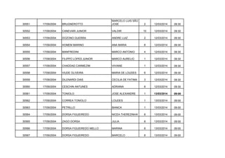 30551

17/09/2004

BRUGNEROTTO

MARCELO LUIS SÃO
JOSE

2

12/03/2014

09:30

30552

17/09/2004

CANEVARI JUNIOR

VALDIR

10

12/03/2014

09:30

30553

17/09/2004

DOZONO GUERRA

ANDRE LUIZ

2

12/03/2014

09:30

30554

17/09/2004

HOMEM MARINO

ANA MARIA

8

12/03/2014

09:30

30555

17/09/2004

MANFREDINI

MARCO ANTONIO

4

12/03/2014

09:30

30556

17/09/2004

FILIPPO LOPES JUNIOR

MARCO AURELIO

1

12/03/2014

09:30

30557

17/09/2004

CHADDAD CARMEZIM

VIVIANE

1

12/03/2014

09:30

30558

17/09/2004

VIUDE OLIVEIRA

MARIA DE LOUDES

6

12/03/2014

09:30

30559

17/09/2004

DILENARDI DIAS

CECILIA DE FATIMA

3

12/03/2014

09:30

30560

17/09/2004

CESCHIN ANTUNES

ADRIANA

8

12/03/2014

09:30

30561

17/09/2004

TONIOLO

JOSE ALEXANDRE

1

13/03/2014

09:00

30562

17/09/2004

CORREA TONIOLO

LOUDES

1

13/03/2014

09:00

30563

17/09/2004

PETRILLO

BIANCA

1

13/03/2014

09:00

30564

17/09/2004

DORSA FIGUEIREDO

NICEA THEREZINHA

8

13/03/2014

09:00

30565

17/09/2004

ZAGO DORSA

JULIA

8

13/03/2014

09:00

30566

17/09/2004

DORSA FIGUEIREDO MELLO

MARINA

8

13/03/2014

09:00

30567

17/09/2004

DORSA FIGUEIREDO

MARCELO

8

13/03/2014

09:00

 