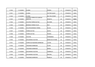 31180

11/10/2004

CLEBIS

PEDRO

3

17/04/2014

09:00

31181

11/10/2004

CLEBIS

VICTOR HUGO

3

17/04/2014

09:00

31182

11/10/2004

MILTON CESAR

3

17/04/2014

09:00

31183

11/10/2004

CLEBIS
VOLPON TERRA DE ALMEIDA
SANTOS

RENATA

22

17/04/2014

09:30

31184

11/10/2004

VOLPON TERRA DA PAZ

SILVANA

22

17/04/2014

09:30

31185

11/10/2004

MORAES TERRA FILHO

RUY

22

17/04/2014

09:30

31186

11/10/2004

VOLPON MORAES TERRA

SILVIA

22

17/04/2014

09:30

31187

11/10/2004

TERRA DA PAZ

SOFIA

22

17/04/2014

09:30

31188

11/10/2004

TERRA DA PAZ

PEDRO

22

17/04/2014

09:30

31189

11/10/2004

VOLPON

FERNANDO

22

17/04/2014

09:30

31190

11/10/2004

ZACHARIAS VOLPON

MARIA DE FATIMA

22

17/04/2014

09:30

31191

11/10/2004

TERRA DE REZENDE BARBOSA

LUCAS

22

17/04/2014

09:30

31192

11/10/2004

REZENDE BARBOSA

FILIPE

22

17/04/2014

09:30

31193

11/10/2004

REZENDE BARBOSA

MARIA

22

17/04/2014

09:30

31194

11/10/2004

ZACHARIAS VOLPON

GABRIELA

22

17/04/2014

09:30

31195

11/10/2004

ZACHARIAS VOLPON

RACHEL

22

17/04/2014

09:30

31196

11/10/2004

REZENDE BARBOSA

REBECA

22

17/04/2014

09:30

 