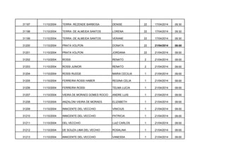 31197

11/10/2004

TERRA REZENDE BARBOSA

DENISE

22

17/04/2014

09:30

31198

11/10/2004

TERRA DE ALMEIDA SANTOS

LORENA

22

17/04/2014

09:30

31199

11/10/2004

TERRA DE ALMEIDA SANTOS

VERANE

22

17/04/2014

09:30

31200

11/10/2004

PRATA VOLPON

DONATA

22

21/04/2014

09:00

31201

11/10/2004

PRATA VOLPON

JORDANA

22

21/04/2014

09:00

31202

11/10/2004

ROSSI

RENATO

2

21/04/2014

09:00

31203

11/10/2004

ROSSI JUNIOR

RENATO

2

21/04/2014

09:00

31204

11/10/2004

ROSSI RUDGE

MARIA CECILIA

1

21/04/2014

09:00

31205

11/10/2004

FERREIRA ROSSI HABER

REGINA CELIA

1

21/04/2014

09:00

31206

11/10/2004

FERREIRA ROSSI

TELMA LUCIA

1

21/04/2014

09:00

31207

11/10/2004

VIEIRA DE MORAES GOMES ROCIO

ANDRE LUIS

1

21/04/2014

09:00

31208

11/10/2004

ANZALONI VIEIRA DE MORAES

ELIZABETH

1

21/04/2014

09:00

31209

11/10/2004

INNICENTE DEL VECCHIO

VINICIUS

1

21/04/2014

09:00

31210

11/10/2004

INNICENTE DEL VECCHIO

PATRICIA

1

21/04/2014

09:00

31211

11/10/2004

DEL VECCHIO

LUIZ CARLOS

1

21/04/2014

09:00

31212

11/10/2004

DE SOUZA LIMA DEL VECHIO

ROSALINA

1

21/04/2014

09:00

31213

11/10/2004

INNICENTE DEL VECCHIO

VANESSA

1

21/04/2014

09:00

 