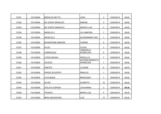 31231

15/10/2004

BERALDO NETTO

JOAO

3

23/04/2014

09:00

31232

15/10/2004

DE GODAY BERALDO

SIMONE

3

23/04/2014

09:00

31233

15/10/2004

DE GODOY BERALDO

SERGIO LUIZ

3

23/04/2014

09:00

31234

15/10/2004

ANGELELLI

LIA VANESSA

1

23/04/2014

09:00

31235

15/10/2004

ANGELELLI

ALESSANDRA TAIS

1

23/04/2014

09:00

31236

15/10/2004

BUONOPANE MANCINI

FIORINA

5

23/04/2014

09:00

31237

15/10/2004

PILAO

3

23/04/2014

09:00

31238

15/10/2004

DOMINGUES

FLAVIA
VANDERLEI
APARECIDO

5

23/04/2014

09:00

31239

15/10/2004

LOPES BRUNO

7

23/04/2014

09:00

31240

15/10/2004

VALEZZI

PRISCILLA
ANTONIA BENEDITA
APARECIDA

1

23/04/2014

09:00

31241

15/10/2004

ORESTE

LUCIANE

6

23/04/2014

09:00

31242

15/10/2004

PRADO SCUOPPO

RINALDO

1

23/04/2014

09:00

31243

15/10/2004

LOCOSQUE

MERCEDES

1

23/04/2014

09:00

31244

15/10/2004

ALVES

GILBERTO

10

23/04/2014

09:00

31245

15/10/2004

VIOLATO ESPADA

LIVIA MARIA

3

23/04/2014

09:30

31246

15/10/2004

TRONCO

MARIO LUIZ

4

23/04/2014

09:30

31247

15/10/2004

BRAZ MAZZAFERA

LUIZ

15

23/04/2014

09:30

 