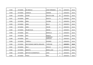 31248

15/10/2004

DE ANGELIS

JOSE FERNANDO

16

23/04/2014

09:30

31249

15/10/2004

CASSOLA

FABIANA

1

23/04/2014

09:30

31250

15/10/2004

CEZAR

AROLDO JOSE

20

23/04/2014

09:30

31251

15/10/2004

ARINI

ADOLFO

6

23/04/2014

09:30

31252

15/10/2004

ARINI

JULIANA

6

23/04/2014

09:30

31253

15/10/2004

ARINI

MILLA

6

23/04/2014

09:30

31254

15/10/2004

ARINI

OSCAR

6

23/04/2014

09:30

31255

15/10/2004

PALMA FILHO

ANESIO

3

23/04/2014

09:30

31256

15/10/2004

SICA

MARCELO

3

23/04/2014

09:30

31257

15/10/2004

SICA

3

23/04/2014

09:30

31258

15/10/2004

SICA

RENATA
DOMINGOS
GERALDO

3

23/04/2014

09:30

31259

15/10/2004

TARDELLI

WAGNER

5

23/04/2014

09:30

31260

15/10/2004

MACCAGNANI CAMPOS URSULINO

CAROLINA

4

24/04/2014

09:00

31261

15/10/2004

SALA

ERCILIO

2

24/04/2014

09:00

31262

15/10/2004

BISSOTO

MARIA LUISA

2

24/04/2014

09:00

31263

15/10/2004

BAPTISTA SCANNAPIECO

JOAO

2

24/04/2014

09:00

31264

15/10/2004

FRIGO

ERCI

4

24/04/2014

09:00

 