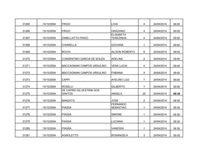 31265

15/10/2004

FRIGO

LIVIA

4

24/04/2014

09:00

31266

15/10/2004

FRIGO

4

24/04/2014

09:00

31267

15/10/2004

ZANELLATTO FRIGO

GRAZIANO
ELISABETH
TEREZINHA

4

24/04/2014

09:00

31268

15/10/2004

CHIARELLA

GIOVANA

1

24/04/2014

09:00

31269

15/10/2004

ROCHI

AILSON ROBERTO

8

24/04/2014

09:00

31270

15/10/2004

CONSENTINO GARCIA DE SOUZA

ADELINA

2

24/04/2014

09:00

31271

15/10/2004

MACCAGNANI CAMPOS URSULINO

VERA LUCIA

4

24/04/2014

09:00

31272

15/10/2004

MACCAGNANI CAMPOS URSULINO

FABIANA

4

24/04/2014

09:00

31273

15/10/2004

CAPPI

AVELINO LUIZ

7

24/04/2014

09:00

31274

15/10/2004

GILBERTO

1

24/04/2014

09:00

31275

15/10/2004

ROSELLI
DE CAPRIO SILVESTRIM DOS
SANTOS

ANGELA

20

24/04/2014

09:30

31276

15/10/2004

MANZATO

2

24/04/2014

09:30

31277

15/10/2004

PIASSA

JOSE
FERNANDO
SEBASTIAO

1

24/04/2014

09:30

31278

15/10/2004

PIASSA

SIMONE

1

24/04/2014

09:30

31279

15/10/2004

PIASSA

LUCIANA

1

24/04/2014

09:30

31280

15/10/2004

PIASSA

VANESSA

1

24/04/2014

09:30

31281

15/10/2004

AGNOLETTO

ROSANGELA

3

24/04/2014

09:30

 