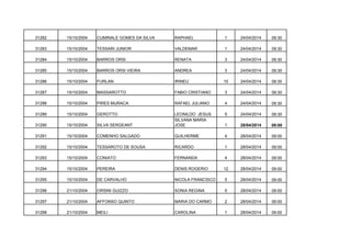 31282

15/10/2004

CUMINALE GOMES DA SILVA

RAPHAEL

1

24/04/2014

09:30

31283

15/10/2004

TESSARI JUNIOR

VALDEMAR

1

24/04/2014

09:30

31284

15/10/2004

BARROS ORSI

RENATA

3

24/04/2014

09:30

31285

15/10/2004

BARROS ORSI VIEIRA

ANDREA

3

24/04/2014

09:30

31286

15/10/2004

FURLAN

IRINEU

10

24/04/2014

09:30

31287

15/10/2004

MASSAROTTO

FABIO CRISTIANO

3

24/04/2014

09:30

31288

15/10/2004

PIRES MURACA

RAFAEL JULIANO

4

24/04/2014

09:30

31289

15/10/2004

GEROTTO

5

24/04/2014

09:30

31290

15/10/2004

SILVA SERGEANT

LEONILDO JESUS
SILVANA MARIA
JOSE

1

28/04/2014

09:00

31291

15/10/2004

COMENHO SALGADO

GUILHERME

4

28/04/2014

09:00

31292

15/10/2004

TESSAROTO DE SOUSA

RICARDO

1

28/04/2014

09:00

31293

15/10/2004

CONIATO

FERNANDA

4

28/04/2014

09:00

31294

15/10/2004

PEREIRA

DENIS ROGERIO

12

28/04/2014

09:00

31295

15/10/2004

DE CARVALHO

NICOLA FRANCISCO

5

28/04/2014

09:00

31296

21/10/2004

ORSINI GUIZZO

SONIA REGINA

5

28/04/2014

09:00

31297

21/10/2004

AFFONSO QUINTO

MARIA DO CARMO

2

28/04/2014

09:00

31298

21/10/2004

MEILI

CAROLINA

1

28/04/2014

09:00

 