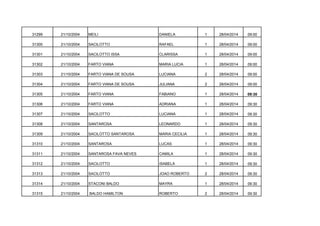 31299

21/10/2004

MEILI

DANIELA

1

28/04/2014

09:00

31300

21/10/2004

SACILOTTO

RAFAEL

1

28/04/2014

09:00

31301

21/10/2004

SACILOTTO ISSA

CLARISSA

1

28/04/2014

09:00

31302

21/10/2004

FARTO VIANA

MARIA LUCIA

1

28/04/2014

09:00

31303

21/10/2004

FARTO VIANA DE SOUSA

LUCIANA

2

28/04/2014

09:00

31304

21/10/2004

FARTO VIANA DE SOUSA

JULIANA

2

28/04/2014

09:00

31305

21/10/2004

FARTO VIANA

FABIANO

1

28/04/2014

09:30

31306

21/10/2004

FARTO VIANA

ADRIANA

1

28/04/2014

09:30

31307

21/10/2004

SACILOTTO

LUCIANA

1

28/04/2014

09:30

31308

21/10/2004

SANTAROSA

LEONARDO

1

28/04/2014

09:30

31309

21/10/2004

SACILOTTO SANTAROSA

MARIA CECILIA

1

28/04/2014

09:30

31310

21/10/2004

SANTAROSA

LUCAS

1

28/04/2014

09:30

31311

21/10/2004

SANTAROSA FAVA NEVES

CAMILA

1

28/04/2014

09:30

31312

21/10/2004

SACILOTTO

ISABELA

1

28/04/2014

09:30

31313

21/10/2004

SACILOTTO

JOAO ROBERTO

2

28/04/2014

09:30

31314

21/10/2004

STACONI BALDO

MAYRA

1

28/04/2014

09:30

31315

21/10/2004

BALDO HAMILTON

ROBERTO

2

28/04/2014

09:30

 