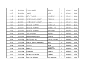 31316

21/10/2004

STACONI BALDO

MARIANA

1

28/04/2014

09:30

31317

21/10/2004

BALDO

HUGO

2

28/04/2014

09:30

31318

21/10/2004

DEFILIPPI JUNIOR

GUILHERME

2

28/04/2014

09:30

31319

21/10/2004

GONCALVES DIAS DEFILIPPI

FREDERICO

1

28/04/2014

09:30

31320

21/10/2004

GONCALVES DIAS DEFILIPPI

PAULA

2

28/04/2014

09:30

31321

21/10/2004

LOMBARDI MARTINEZ

MARCIO LUIS

1

30/04/2014

09:00

31322

21/10/2004

LOMBARDI MARTINEZ

MARCELO LUIS

1

30/04/2014

09:00

31323

21/10/2004

LOMBARDI MARTINEZ

BERNADETE

1

30/04/2014

09:00

31324

21/10/2004

ATOLINI ZANETTI

MARCELO

7

30/04/2014

09:00

31325

21/10/2004

HERMANDES AFFONSO

ANDREIA

1

30/04/2014

09:00

31326

21/10/2004

DE OLIVEIRA LIMA

SANDRA CRISTINA

1

30/04/2014

09:00

31327

21/10/2004

CARONE ANHELLI BERNADETE

MARIA

13

30/04/2014

09:00

31328

21/10/2004

STOCCO

2

30/04/2014

09:00

31329

21/10/2004

MORETTI

IRENE
FERNANDO
RODRIGUES

4

30/04/2014

09:00

31330

21/10/2004

LOMBOGLIA

DANIELA

5

30/04/2014

09:00

31331

21/10/2004

PELLATTIERO BEGHINI

FABIANA

2

30/04/2014

09:00

31332

21/10/2004

MUHLEISE PESARESI

LUIS HENRUQIE

1

30/04/2014

09:00

 