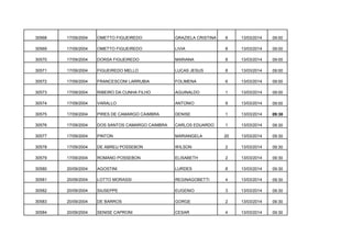30568

17/09/2004

OMETTO FIGUEIREDO

GRAZIELA CRISTINA

8

13/03/2014

09:00

30569

17/09/2004

OMETTO FIGUEIREDO

LIVIA

8

13/03/2014

09:00

30570

17/09/2004

DORSA FIGUEIREDO

MARIANA

8

13/03/2014

09:00

30571

17/09/2004

FIGUEIREDO MELLO

LUCAS JESUS

8

13/03/2014

09:00

30572

17/09/2004

FRANCESCONI LARRUBIA

FOLIMENA

6

13/03/2014

09:00

30573

17/09/2004

RIBEIRO DA CUNHA FILHO

AGUINALDO

1

13/03/2014

09:00

30574

17/09/2004

VARALLO

ANTONIO

9

13/03/2014

09:00

30575

17/09/2004

PIRES DE CAMARGO CAIMBRA

DENISE

1

13/03/2014

09:30

30576

17/09/2004

DOS SANTOS CAMARGO CAIMBRA

CARLOS EDUARDO

1

13/03/2014

09:30

30577

17/09/2004

PINTON

MARIANGELA

20

13/03/2014

09:30

30578

17/09/2004

DE ABREU POSSEBON

WILSON

2

13/03/2014

09:30

30579

17/09/2004

ROMANO POSSEBON

ELISABETH

2

13/03/2014

09:30

30580

20/09/2004

AGOSTINI

LURDES

8

13/03/2014

09:30

30581

20/09/2004

LOTTO MORASSI

REGINAGOBETTI

4

13/03/2014

09:30

30582

20/09/2004

SIUSEPPE

EUGENIO

3

13/03/2014

09:30

30583

20/09/2004

DE BARROS

GORGE

2

13/03/2014

09:30

30584

20/09/2004

SENISE CAPRONI

CESAR

4

13/03/2014

09:30

 
