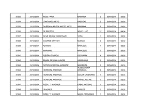 31333

21/10/2004

RICCI FARIA

MARIANA

2

30/04/2014

09:00

31334

21/10/2004

LONGARZO NETO

PASCOAL

2

30/04/2014

09:00

31335

21/10/2004

DA PENHA MUSOLINO ZELANTE

MARIANA

3

30/04/2014

09:00

31336

21/10/2004

DE PRETTO

NEVIO LUIZ

17

30/04/2014

09:30

31337

21/10/2004

GEME MILANI CARBONARI

VERA

1

30/04/2014

09:30

31338

21/10/2004

CAMPOS BATTISTI

MURILO

2

30/04/2014

09:30

31339

21/10/2004

ALONSO

MARCELA

1

30/04/2014

09:30

31340

21/10/2004

MARIANO

MARCELO

1

30/04/2014

09:30

31341

21/10/2004

FLEITAS TIVIROLI

GEOVANNI

4

30/04/2014

09:30

31342

21/10/2004

BRASIL DE LIMA JUNIOR

UBIRAJARA

2

30/04/2014

09:30

31343

21/10/2004

GODOY BORDONI ANDRADE

2

30/04/2014

09:30

31344

21/10/2004

BORDONI ANDRADE

MARIELIZA
ALESSANDRA
DANIELLA

2

30/04/2014

09:30

31345

21/10/2004

BORDONI ANDRADE

EDGAR CRISTIANO

1

30/04/2014

09:30

31346

21/10/2004

BORDONI ANDRADE

RAFAEL FELIPE

1

30/04/2014

09:30

31347

21/10/2004

RIZZATTI WAGNER

FABIO ANTONIO

1

30/04/2014

09:30

31348

21/10/2004

WAGNER

CARLOS

1

30/04/2014

09:30

31349

21/10/2004

RIZZATTI WAGNER

MARIA FERNANDA

1

30/04/2014

09:30

 
