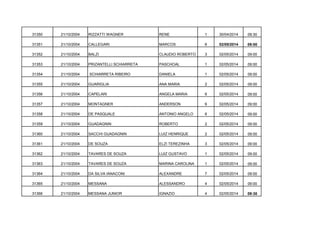 31350

21/10/2004

RIZZATTI WAGNER

RENE

1

30/04/2014

09:30

31351

21/10/2004

CALLEGARI

MARCOS

6

02/05/2014

09:00

31352

21/10/2004

BALZI

CLAUDIO ROBERTO

3

02/05/2014

09:00

31353

21/10/2004

PRIZANTELLI SCHIARRETA

PASCHOAL

1

02/05/2014

09:00

31354

21/10/2004

SCHIARRETA RIBEIRO

DANIELA

1

02/05/2014

09:00

31355

21/10/2004

GUARIGLIA

ANA MARIA

2

02/05/2014

09:00

31356

21/10/2004

CAPELARI

ANGELA MARIA

6

02/05/2014

09:00

31357

21/10/2004

MONTAGNER

ANDERSON

6

02/05/2014

09:00

31358

21/10/2004

DE PASQUALE

ANTONIO ANGELO

6

02/05/2014

09:00

31359

21/10/2004

GUADAGNIN

ROBERTO

2

02/05/2014

09:00

31360

21/10/2004

SACCHI GUADAGNIN

LUIZ HENRIQUE

2

02/05/2014

09:00

31361

21/10/2004

DE SOUZA

ELZI TEREZINHA

3

02/05/2014

09:00

31362

21/10/2004

TAVARES DE SOUZA

LUIZ GUSTAVO

1

02/05/2014

09:00

31363

21/10/2004

TAVARES DE SOUZA

MARINA CAROLINA

1

02/05/2014

09:00

31364

21/10/2004

DA SILVA IANACONI

ALEXANDRE

7

02/05/2014

09:00

31365

21/10/2004

MESSANA

ALESSANDRO

4

02/05/2014

09:00

31366

21/10/2004

MESSANA JUNIOR

IGNAZIO

4

02/05/2014

09:30

 