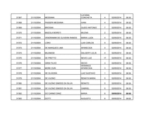 31367

21/10/2004

MESSANA

LUCIANA
CONCHETA

4

02/05/2014

09:30

31368

21/10/2004

PASSERI MESSANA

IVANI

4

02/05/2014

09:30

31369

21/10/2004

BROGNA

GUIDO ANTONIO

7

02/05/2014

09:30

31370

21/10/2004

MAZOLA MORETI

MILENA

2

02/05/2014

09:30

31371

21/10/2004

VENDRAMIM DE OLIVEIRA RAMOS

MARIA LUIZA

4

02/05/2014

09:30

31372

21/10/2004

LORO

LUIS CARLOS

5

02/05/2014

09:30

31373

21/10/2004

DE MARQUES LIMA

APARECIDA

4

02/05/2014

09:30

31374

21/10/2004

MILANESE

DALGERTI LELIS

4

02/05/2014

09:30

31375

21/10/2004

DE PRETTO

NEVIO LUIZ

17

02/05/2014

09:30

31376

21/10/2004

GRISI FILHO

3

02/05/2014

09:30

31377

21/10/2004

MORE ZURI

DECIO
VERANICE
APARECIDA

3

02/05/2014

09:30

31378

21/10/2004

DE OLIVEIRA

LUIZ GUSTAVO

1

02/05/2014

09:30

31379

21/10/2004

DE VUONO

RENATA MARIA

5

02/05/2014

09:30

31380

21/10/2004

DE VUONO SIMOES DA SILVA

RENATO

5

02/05/2014

09:30

31381

21/10/2004

DE VUONO SIMOES DA SILVA

GABRIEL

5

02/05/2014

09:30

31382

21/10/2004

DO CARMO DINIZ

MARIA

6

05/05/2014

09:00

31383

21/10/2004

DOTTI

AUGUSTO

6

05/05/2014

09:00

 