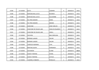 31384

21/10/2004

DOTTI

JUSSARA

6

05/05/2014

09:00

31385

21/10/2004

NARVAES BELLUCCO

RICARDO

1

05/05/2014

09:00

31386

21/10/2004

NARVAES BELLUCCO

GUILHERME

2

05/05/2014

09:00

31387

21/10/2004

FELTRIN SIGNORI

SONIA

5

05/05/2014

09:00

31388

21/10/2004

FELTRIN SIGNORI

SIMONE

5

05/05/2014

09:00

31389

21/10/2004

CASCIONE

JOSE CARLOS

3

05/05/2014

09:00

31390

21/10/2004

CASCIONE DE SOUZA LIMA

CARLOS EDUARDO

1

05/05/2014

09:00

31391

21/10/2004

CASCIONE DE SOUZA LIMA

CARLA

1

05/05/2014

09:00

31392

21/10/2004

CACHONI

ANA CAROLINA

1

05/05/2014

09:00

31393

21/10/2004

MORANO JUNIOR

VALDIR

3

05/05/2014

09:00

31394

21/10/2004

MORANO JUNIOR

VALDIR

3

05/05/2014

09:00

31395

21/10/2004

CARDOZO MORANO

LIVIA

1

05/05/2014

09:00

31396

21/10/2004

MARTINS ZAUPA

FERNANDO

4

05/05/2014

09:00

31397

21/10/2004

GIOVANONI

ELIANE

2

05/05/2014

09:30

31398

21/10/2004

GODOY TRAPANI

VIVIAN

1

05/05/2014

09:30

31399

21/10/2004

GODOY TRAPANI

LETICIA

1

05/05/2014

09:30

31400

21/10/2004

ALBARELO RIBEIRO

RONALDO

2

05/05/2014

09:30

 