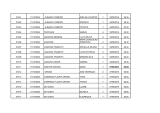31401

21/10/2004

ALBARELO RIBEIRO

ADELINA LOURDES

1

05/05/2014

09:30

31402

21/10/2004

ALBARELO RIBEIRO

RODRIGO

1

05/05/2014

09:30

31403

21/10/2004

ALBARELO RIBEIRO

PATRICIA

1

05/05/2014

09:30

31404

21/10/2004

PADOVANI

SAMUEL

4

05/05/2014

09:30

31405

21/10/2004

ANDRIONI MONDINI

9

05/05/2014

09:30

31406

21/10/2004

LANGONA

LUIZ CARLOS
MARIA CONCEICAO
APARECIDA

4

05/05/2014

09:30

31407

21/10/2004

LANGONA FRANCATI

RAFAELLA MILENA

4

05/05/2014

09:30

31408

21/10/2004

LANGONA FRANESTI

LIVIAN PATRICIA

4

05/05/2014

09:30

31409

21/10/2004

LANGONA FRANESTI

BARBARA ELIS

4

05/05/2014

09:30

31410

21/10/2004

LANGONI JUNIOR

GABRIEL

1

05/05/2014

09:30

31411

21/10/2004

SARTORI GROSSI

MARIA

1

07/05/2014

09:00

31412

21/10/2004

GROSSI

JOSE HENRIQUE

2

07/05/2014

09:00

31413

21/10/2004

CAMARGO FLEURY GROSSI

THAIS

1

07/05/2014

09:00

31414

21/10/2004

CAMARGO FLEURY GROSSI

THIAGO

1

07/05/2014

09:00

31415

21/10/2004

DE GODOI

LILIANE

1

07/05/2014

09:00

31416

21/10/2004

DE GODOI

MICHELE

1

07/05/2014

09:00

31417

21/10/2004

DE GODOI

ELISANGELA

1

07/05/2014

09:00

 