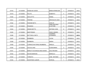 31418

21/10/2004

PIASSA DE GODOI

MARIA APARECIDA

1

07/05/2014

09:00

31419

21/10/2004

POLITO

NOBERTO

5

07/05/2014

09:00

31420

21/10/2004

SACILOTTO

DANIEL

3

07/05/2014

09:00

31421

21/10/2004

TRAPANI

ARIOVALDO JOAO

1

07/05/2014

09:00

31422

21/10/2004

PANHAM NETO

1

07/05/2014

09:00

31423

21/10/2004

PESARESI

CARLOS
FABIO ANTONIO
SLVATORE

4

07/05/2014

09:00

31424

21/10/2004

GRASSI BETTE

ANTONIO JOSE

8

07/05/2014

09:00

31425

21/10/2004

MARTORANO

6

07/05/2014

09:00

31426

21/10/2004

BOTTIGELLI NETO

CARLO ANDREI
LAUDERIO
LEONARDO

2

07/05/2014

09:30

31427

21/10/2004

REIMBERG

LUCAS

1

07/05/2014

09:30

31428

21/10/2004

REIMBERG

SARAH

1

07/05/2014

09:30

31429

21/10/2004

CORNACCHIA PEREZ REIMBERG

ANGELA

1

07/05/2014

09:30

31430

21/10/2004

ZOCCAL DIAS

ELENA MARIA

2

07/05/2014

09:30

31431

21/10/2004

MARIUTTI DE MAGALHAES SASSO

ZALIA REGINA

1

07/05/2014

09:30

31432

21/10/2004

NAVAIS MARIOSA

MARCELO

1

07/05/2014

09:30

31433

21/10/2004

TORDATO

JOSE ANTONIO

4

07/05/2014

09:30

31434

21/10/2004

AGOSTINHO JUNIOR

DORIVAL

1

07/05/2014

09:30

 