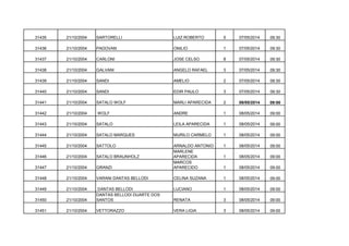31435

21/10/2004

SARTORELLI

LUIZ ROBERTO

5

07/05/2014

09:30

31436

21/10/2004

PADOVAN

ONILIO

1

07/05/2014

09:30

31437

21/10/2004

CARLONI

JOSE CELSO

8

07/05/2014

09:30

31438

21/10/2004

GALVANI

ANGELO RAFAEL

3

07/05/2014

09:30

31439

21/10/2004

SANDI

AMELIO

2

07/05/2014

09:30

31440

21/10/2004

SANDI

EDIR PAULO

3

07/05/2014

09:30

31441

21/10/2004

SATALO WOLF

MARLI APARECIDA

2

08/05/2014

09:00

31442

21/10/2004

WOLF

ANDRE

1

08/05/2014

09:00

31443

21/10/2004

SATALO

LEILA APARECIDA

1

08/05/2014

09:00

31444

21/10/2004

SATALO MARQUES

MURILO CARMELO

1

08/05/2014

09:00

31445

21/10/2004

SATTOLO

1

08/05/2014

09:00

31446

21/10/2004

SATALO BRAUNHOLZ

1

08/05/2014

09:00

31447

21/10/2004

GRANZI

ARNALDO ANTONIO
MARLENE
APARECIDA
MARCOS
APARECIDO

1

08/05/2014

09:00

31448

21/10/2004

VARANI DANTAS BELLODI

CELINA SUZANA

1

08/05/2014

09:00

31449

21/10/2004

LUCIANO

1

08/05/2014

09:00

31450

21/10/2004

DANTAS BELLODI
DANTAS BELLODI DUARTE DOS
SANTOS

RENATA

3

08/05/2014

09:00

31451

21/10/2004

VETTORAZZO

VERA LIGIA

3

08/05/2014

09:00

 