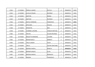 31452

21/10/2004

PAROLO JUNIOR

RUTILIO

2

08/05/2014

09:00

31453

21/10/2004

DA SILVA PAURA

RICARDO

1

08/05/2014

09:00

31454

21/10/2004

SARTORI

RENAN

5

08/05/2014

09:00

31455

21/10/2004

SARTORI

RICARDO

5

08/05/2014

09:00

31456

21/10/2004

NATOLI FERREIRA

FRANCISCA

3

08/05/2014

09:30

31457

21/10/2004

APOLONIO

EVALDO

6

08/05/2014

09:30

31458

21/10/2004

ARGENTIN

MAX

6

08/05/2014

09:30

31459

21/10/2004

COIMBRA LUPORINI

TERESA CRISTINA

2

08/05/2014

09:30

31460

21/10/2004

PINTON

GILSON RICARDO

5

08/05/2014

09:30

31461

21/10/2004

MAZZOTTA MOREIRA

LUCIANA

6

08/05/2014

09:30

31462

21/10/2004

MERISSI BAILO

ERBERTI

2

08/05/2014

09:30

31463

21/10/2004

BAILO JUNIOR

HUGO

1

08/05/2014

09:30

31464

21/10/2004

BAILO

HELENI CRISTIANE

1

08/05/2014

09:30

31465

21/10/2004

MERISSI GARCIA

RENATA

1

09/05/2014

09:00

31466

21/10/2004

MERISSI GARCIA

ELIZA

2

09/05/2014

09:00

31467

21/10/2004

MERISSI GARCIA

REINALDO

1

09/05/2014

09:00

31468

21/10/2004

MERISSI

FRANCISCO

1

09/05/2014

09:00

 