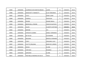 30585

20/09/2004

LOURENCO DOS SANTOS MAZZA

LAURA

10

13/03/2014

09:30

30586

20/09/2004

SASSCHETTI TOMASETTI

ELOA TEREZINHA

8

13/03/2014

09:30

30587

20/09/2004

TUCCI

EDNA CLARA

2

13/03/2014

09:30

30588

20/09/2004

D'APRILE

PASCHOAL

3

13/03/2014

09:30

30589

20/09/2004

PRIORE

DENISE EMILIA

2

13/03/2014

09:30

30590

20/09/2004

MENEGHELLI PRIORE

CARLOS GUSTAVO

1

13/03/2014

09:30

30591

20/09/2004

GIUZIO

GILBERTO ANTONIO

4

14/03/2014

09:00

30592

20/09/2004

BARONE

IVO

1

14/03/2014

09:00

30593

20/09/2004

STRAVATO GOMES

DANIEL FERNANDO

1

14/03/2014

09:00

30594

20/09/2004

DE FELICE

ALEXANDRE

1

14/03/2014

09:00

30595

20/09/2004

DRUZIANI

MARCELO ADRIANO

1

14/03/2014

09:00

30596

20/09/2004

CONTI

GRAZIANO LUCA

1

14/03/2014

09:00

30597

20/09/2004

FILETTO DRUZIANI

MARIA DE LORDES

1

14/03/2014

09:00

30598

20/09/2004

SIGGIA

ELIANE

3

14/03/2014

09:00

30599

20/09/2004

TORTORO

ROSARIO

4

14/03/2014

09:00

30600

20/09/2004

GARGARO

ELIANE

3

14/03/2014

09:00

30601

20/09/2004

TRETINELLA MORAES DA SILVA

TIAGO

4

14/03/2014

09:00

 