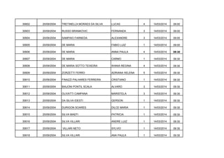 30602

20/09/2004

TRETINELLA MORAES DA SILVA

LUCAS

4

14/03/2014

09:00

30603

20/09/2004

RUSSO BRANKOVIC

FERNANDA

3

14/03/2014

09:00

30604

20/09/2004

SAMPAIO FARNEDA

ALEXANDRE

3

14/03/2014

09:00

30605

20/09/2004

DE MARIA

FABIO LUIZ

1

14/03/2014

09:00

30606

20/09/2004

DE MARIA

ANNA PAULA

4

14/03/2014

09:30

30607

20/09/2004

DE MARIA

CARMO

1

14/03/2014

09:30

30608

20/09/2004

DE MARIA SOTTO TEIXEIRA

WANIA REGINA

4

14/03/2014

09:30

30609

20/09/2004

ZORZETTI FERRO

ADRIANA HELENA

5

14/03/2014

09:30

30610

20/09/2004

FINAZZI PALHARES FERREIRA

CRISTIANO

1

14/03/2014

09:30

30611

20/09/2004

BIAJONI PONTIL SCALA

ALVARO

3

14/03/2014

09:30

30612

20/09/2004

OLIVATTI CAMPANA

MARISTELA

3

14/03/2014

09:30

30613

20/09/2004

DA SILVA IDESTI

GERSON

1

14/03/2014

09:30

30614

20/09/2004

DURIGON SOARES

DILCE MARIA

1

14/03/2014

09:30

30615

20/09/2004

SILVA MAEFI

PATRICIA

1

14/03/2014

09:30

30616

20/09/2004

SILVA VILLARI

ANDRE LUIZ

1

14/03/2014

09:30

30617

20/09/2004

VILLARI NETO

SYLVIO

1

14/03/2014

09:30

30618

20/09/2004

SILVA VILLARI

ANA PAULA

1

14/03/2014

09:30

 