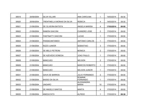 30619

20/09/2004

SILVA VILLARI

ANA CAROLINA

1

14/03/2014

09:30

30620

20/09/2004

TRENTINELLA MORAIS DA SILVA

REBECA

4

14/03/2014

09:30

30621

21/09/2004

DE OLIVEIRA BATISTA

ANGELA MARISA

4

17/03/2014

09:00

30622

21/09/2004

RAMON GIACONI

EVANDRO JOSE

2

17/03/2014

09:00

30623

21/09/2004

FANTINATTI GIACONI

LUCAS

1

17/03/2014

09:00

30624

21/09/2004

PASSACANTANDO

ANTONIO CARLOS

1

17/03/2014

09:00

30625

21/09/2004

RIZZO JUNIOR

SEBASTIAO

3

17/03/2014

09:00

30626

21/09/2004

DE MELO PETRONI

MONICA

2

17/03/2014

09:00

30627

21/09/2004

DE AZEVEDO DONEGA

JOAO PAULO

1

17/03/2014

09:00

30628

21/09/2004

MANCUSO

NELSON

2

17/03/2014

09:00

30629

21/09/2004

MANCUSO

MARCOS ROBERTO

1

17/03/2014

09:00

30630

21/09/2004

MANCUSO

NELSON JUNIOR

1

17/03/2014

09:00

30631

21/09/2004

GAVA DE BARROS

2

17/03/2014

09:00

30632

21/09/2004

BASSO DA SILVA

1

17/03/2014

09:00

30633

21/09/2004

UNGARO

JULIO FERNANDO
ROMINIK
FERNANDO
ALESSANDRA
MARIA

10

17/03/2014

09:00

30634

21/09/2004

DE ANGELO SANTOS

MARTA

4

17/03/2014

09:00

30635

21/09/2004

ANDOLFATO

ALPIDIO

1

17/03/2014

09:30

 