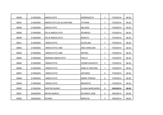 30636

21/09/2004

ANDOLFATO

HENRIQUETA

1

17/03/2014

09:30

30637

21/09/2004

ANDOLFATO DE ALCANTARA

TATIANA

1

17/03/2014

09:30

30638

21/09/2004

ANDOLFATO

NELSON

1

17/03/2014

09:30

30639

21/09/2004

FELIX ANDOLFATO

RODRIGO

1

17/03/2014

09:30

30640

21/09/2004

FELIX ANDOLFATO

RENATA

1

17/03/2014

09:30

30641

21/09/2004

ANDOLFATO

DUZOLINA

1

17/03/2014

09:30

30642

21/09/2004

ANDOLFATO LIMA

ANA CAROLINA

1

17/03/2014

09:30

30643

21/09/2004

ANDOLFATO LIMA

RAFAEL

1

17/03/2014

09:30

30644

21/09/2004

ANANIAS ANDOLFATO

PAULO

1

17/03/2014

09:30

30645

21/09/2004

ANDOLFATO

CESAR AUGUSTO

1

17/03/2014

09:30

30646

21/09/2004

ANDOLFATO

GISELE CRISTINA

1

17/03/2014

09:30

30647

21/09/2004

ANDOLFATO

ANTONIO

2

17/03/2014

09:30

30648

21/09/2004

ANDOLFATO

MARIA TERESA

2

17/03/2014

09:30

30649

21/09/2004

ANDOLFATO

MAURICIO

3

17/03/2014

09:30

30650

21/09/2004

SANTINI BUENO

ELIANA MARGARIDA

5

19/03/2014

09:00

30651

22/09/2004

NEVES BARUFI

RICARDO JOSE

3

19/03/2014

09:00

30652

22/09/2004

SCARSI

MARCOS

3

19/03/2014

09:00

 