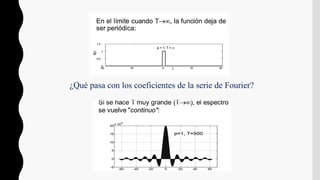 ¿Qué pasa con los coeficientes de la serie de Fourier?
 