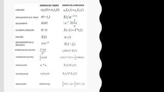 Convolucion y transformada de fourier