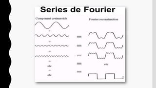 Convolucion y transformada de fourier