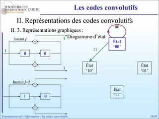 Les codes convolutifs
            II. Représentations des codes convolutifs
                                                                     00
       II. 3. Représentations graphiques :
        Instant j                1 Diagramme d’état
                                                                    État a
                                                                    État
                                                                    ‘00’
  1                                                           11
                 0                0

                                                           État                 État
                                                 1
                                                           ‘10’                 ‘01’

         Instant j+1
                 j
                                                                     État
                 1                0                                  ‘11’



Transmission de l’Information : les codes convolutifs                                  18/89
 
