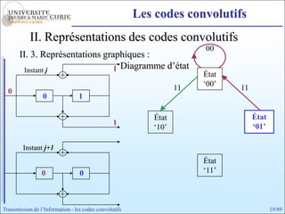 Les codes convolutifs
            II. Représentations des codes convolutifs
                                                                       00
       II. 3. Représentations graphiques :
        Instant j                1 Diagramme d’état
                                                                       État
                                                                  11   ‘00’   11
  0
                 0                1

                                                           État                    État
                                                                                   État b
                                                 1
                                                           ‘10’                     ‘01’

         Instant j+1
                 j
                                                                       État
                 0                0                                    ‘11’



Transmission de l’Information : les codes convolutifs                                       19/89
 