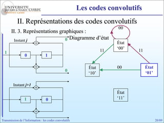 Les codes convolutifs
            II. Représentations des codes convolutifs
                                                                       00
       II. 3. Représentations graphiques :
        Instant j                0 Diagramme d’état
                                                                       État
                                                                  11   ‘00’   11
  1
                 0                1

                                                           État        00          État
                                                                                   État b
                                                 0
                                                           ‘10’                     ‘01’

         Instant j+1
                 j
                                                                       État
                 1                0                                    ‘11’



Transmission de l’Information : les codes convolutifs                                       20/89
 