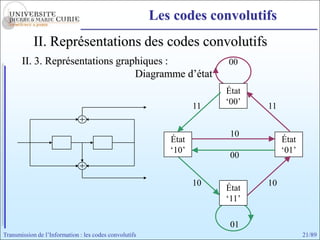 Les codes convolutifs
            II. Représentations des codes convolutifs
       II. 3. Représentations graphiques :                             00
                                  Diagramme d’état
                                                                       État
                                                                  11   ‘00’   11


                                                                        10
                                                           État                    État
                                                           ‘10’                    ‘01’
                                                                        00


                                                                  10          10
                                                                       État
                                                                       ‘11’

                                                                        01
Transmission de l’Information : les codes convolutifs                                     21/89
 