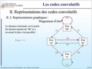 Les codes convolutifs
            II. Représentations des codes convolutifs
       II. 3. Représentations graphiques :                             00
                                  Diagramme d’état
      La distance minimale est le poids                                État
      du chemin partant de ‘00’ et y                              11   ‘00’   11
      revenant le plus vite possible :

                                                                        10
                   Poids = 6                               État                    État
                                                           ‘10’                    ‘01’
                                                                        00


                                                                  10          10
                                                                       État
                                                                       ‘11’

                                                                        01
Transmission de l’Information : les codes convolutifs                                     22/89
 