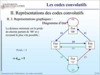 Les codes convolutifs
            II. Représentations des codes convolutifs
       II. 3. Représentations graphiques :                             00
                                  Diagramme d’état
      La distance minimale est le poids                                État
      du chemin partant de ‘00’ et y                              11   ‘00’   11
      revenant le plus vite possible :

                                                                        10
                                                           État                    État
                                                           ‘10’                    ‘01’
                                                                        00
                   Poids = 5

                  dmin = 5                                        10          10
                                                                       État
                                                                       ‘11’

                                                                        01
Transmission de l’Information : les codes convolutifs                                     23/89
 