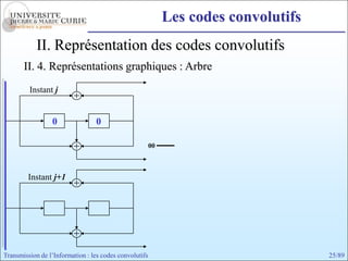 Les codes convolutifs
            II. Représentation des codes convolutifs
       II. 4. Représentations graphiques : Arbre
         Instant j


                 0                0

                                                        00



         Instant j+1




Transmission de l’Information : les codes convolutifs                                25/89
 