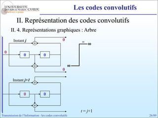 Les codes convolutifs
            II. Représentation des codes convolutifs
       II. 4. Représentations graphiques : Arbre
         Instant j                               0             00
                                                                    00

  0
                 0                0

                                                        00
                                                 0

         Instant j+1


                 0                0


                                                               t = j+1
Transmission de l’Information : les codes convolutifs                                26/89
 