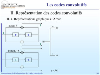 Les codes convolutifs
            II. Représentation des codes convolutifs
       II. 4. Représentations graphiques : Arbre
         Instant j                               1             00
                                                                    00

  1
                 0                0

                                                        00
                                                 1

         Instant j+1
                                                               11
                                                                    10

                 1                0


                                                               t = j+1
Transmission de l’Information : les codes convolutifs                                27/89
 