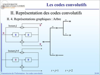 Les codes convolutifs
            II. Représentation des codes convolutifs
       II. 4. Représentations graphiques : Arbre                         00
                                                                              00

         Instant j                               0             00
                                                                    00

  0                                                                      11
                 0                0                                           10


                                                        00
                                                 0

         Instant j+1
                                                               11
                                                                    10

                 0                0


                                                               t = j+1   t = j+2
Transmission de l’Information : les codes convolutifs                                28/89
 