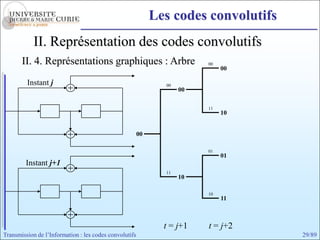 Les codes convolutifs
            II. Représentation des codes convolutifs
       II. 4. Représentations graphiques : Arbre                         00
                                                                              00

         Instant j                                             00
                                                                    00

                                                                         11
                                                                              10


                                                        00

                                                                         01
                                                                              01
         Instant j+1
                                                               11
                                                                    10

                                                                         10
                                                                              11



                                                               t = j+1   t = j+2
Transmission de l’Information : les codes convolutifs                                29/89
 