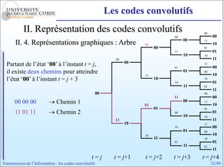 Les codes convolutifs
            II. Représentation des codes convolutifs                                         00
                                                                                   00             00
                                                                                        00
       II. 4. Représentations graphiques : Arbre                         00
                                                                                             11
                                                                                                  10
                                                                              00             01
                                                                                   11             01
                                                                                        10   10
                                                               00                                 11
  Partant de l’état ‘00’ à l’instant t = j,                         00
                                                                                   01
                                                                                             11
                                                                                                  00
  il existe deux chemins pour atteindre                                  11
                                                                                        01   00
                                                                                                  10
  l’état ‘00’ à l’instant t = j + 3                                           10
                                                                                   10
                                                                                             10
                                                                                                  01
                                                                                        11   01
                                                                                                  11
                                                        00                                   00
                                                                                   11             00
       00 00 00                Chemin 1                                                 00   11
                                                                         01                       10
                                                                              01             01
       11 01 11                Chemin 2                                            00             01
                                                                                        10   10
                                                               11                                 11
                                                                    10                       11
                                                                                   10             00
                                                                                        01   00
                                                                         10                       10
                                                                              11             10
                                                                                   01             01
                                                                                        11   01
                                                                                                  11
                                                   t=j         t = j+1   t = j+2   t = j+3   t = j+4
Transmission de l’Information : les codes convolutifs                                             32/89
 